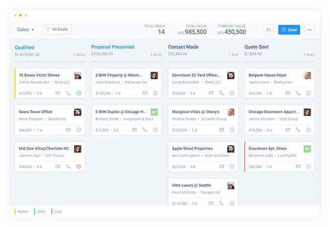 sales email workflow