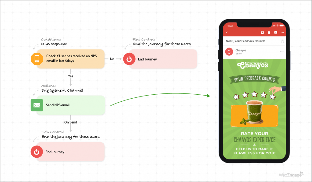 Chaayos Improves Its Customer Retention By 154% | Case Study