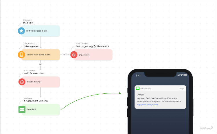 Chaayos Improves Its Customer Retention By 154% | Case Study