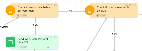 How Goto.com achieves 10x conversions in orders placed by abandoners