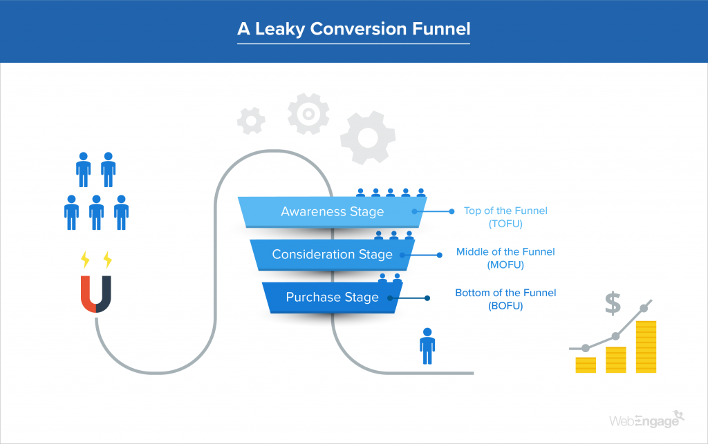 Bajaj Finserv creates India's fastest growing EMI network | Case Study