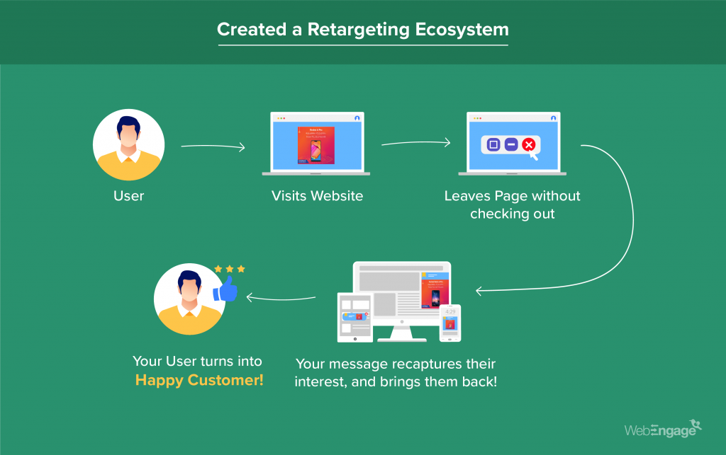 Bajaj Finserv creates India's fastest growing EMI network | Case Study