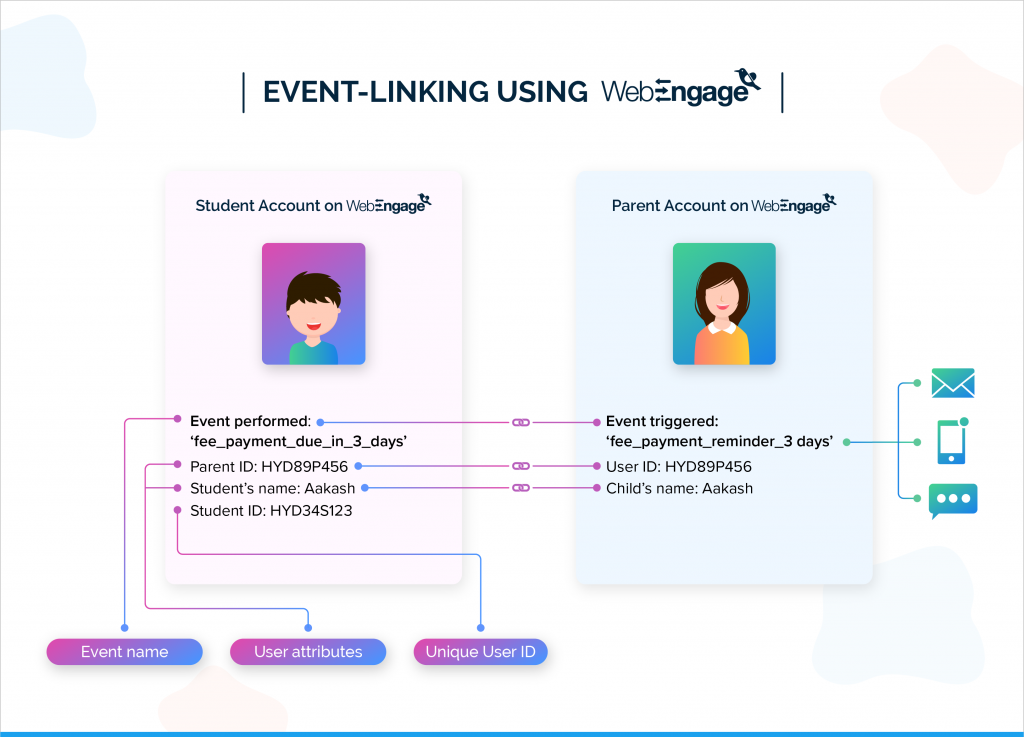Cuemath Scales Cross Channel User Communication | Case Studies