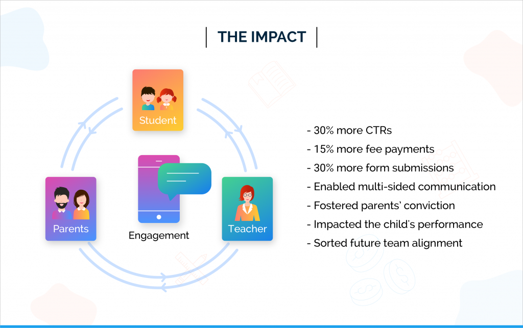 Cuemath Scales Cross Channel User Communication | Case Studies