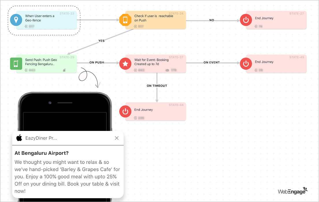 Automated Journeys with WebEngage