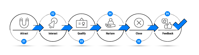 Edelweiss Tokio Life Boosts Conversion by 47% | Case Study