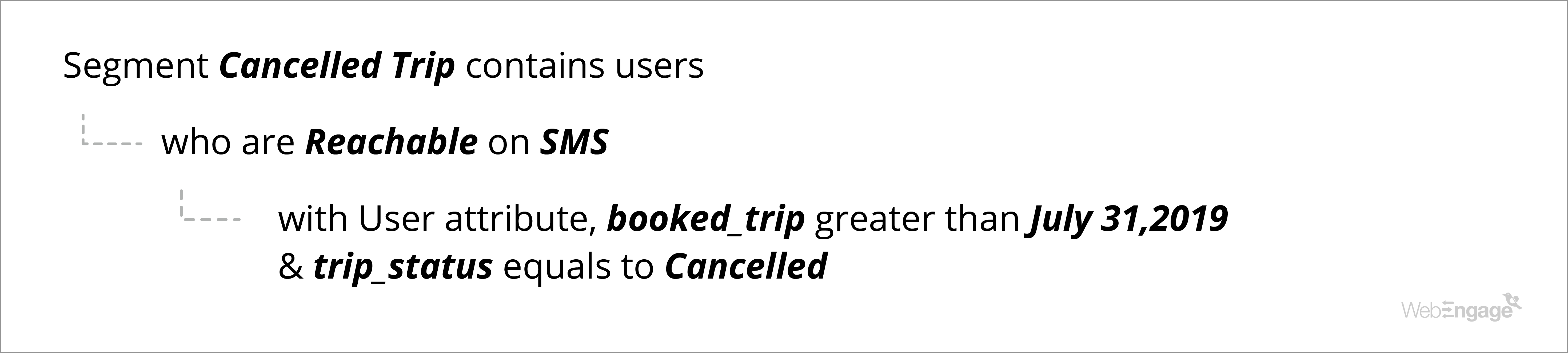 TravelTriangle User Segmentation