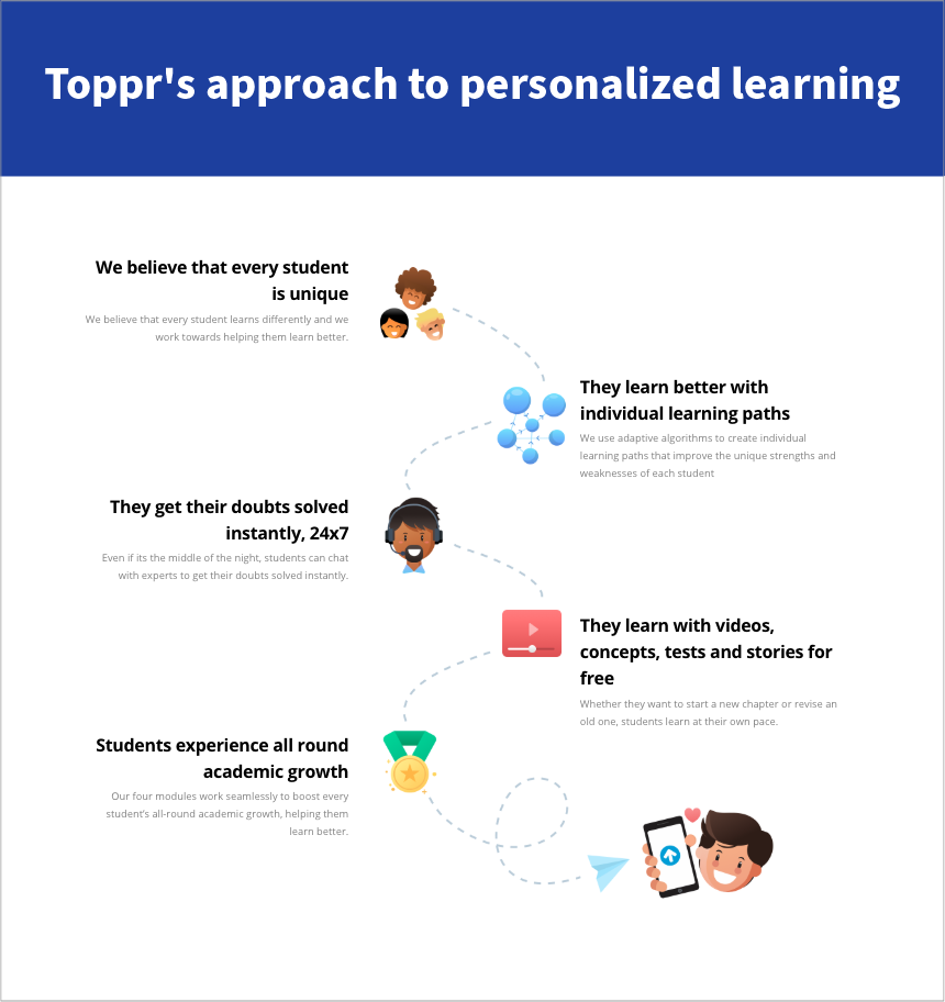 Toppr's User Journey
