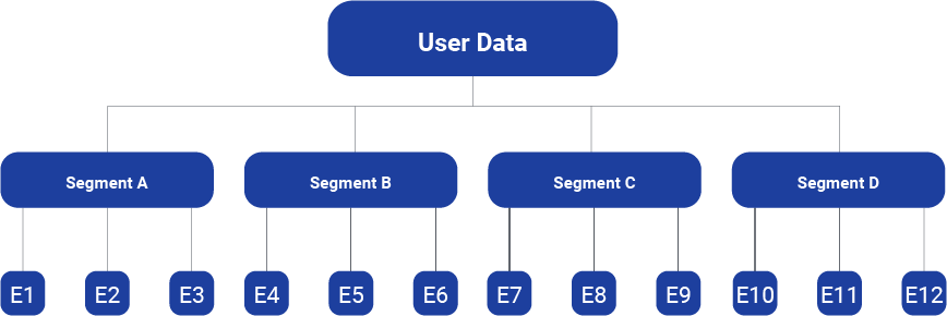 User Segmentation