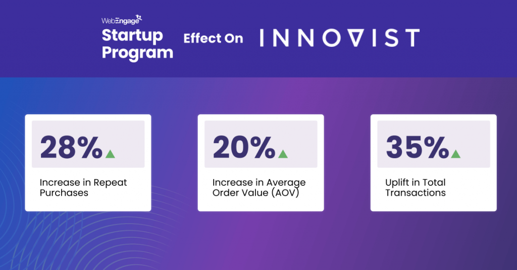 Innovist