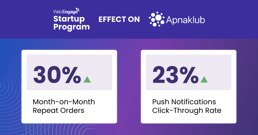 ApnaKlub WebEngage Statistics