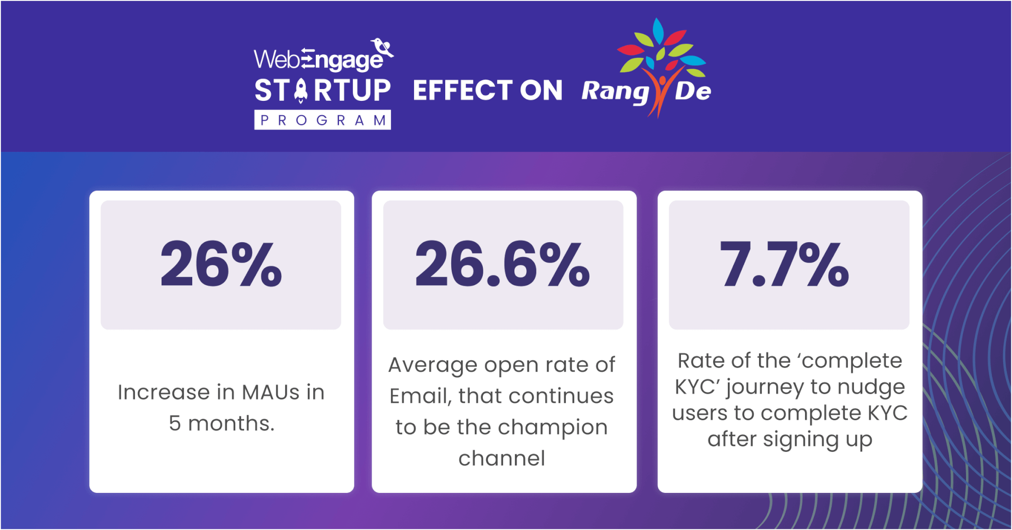 Results card | RangDe