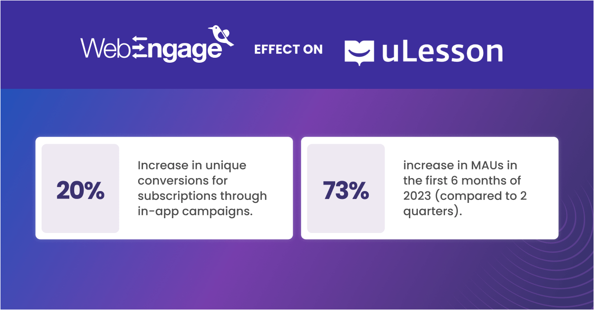 Results for ulesson impact story