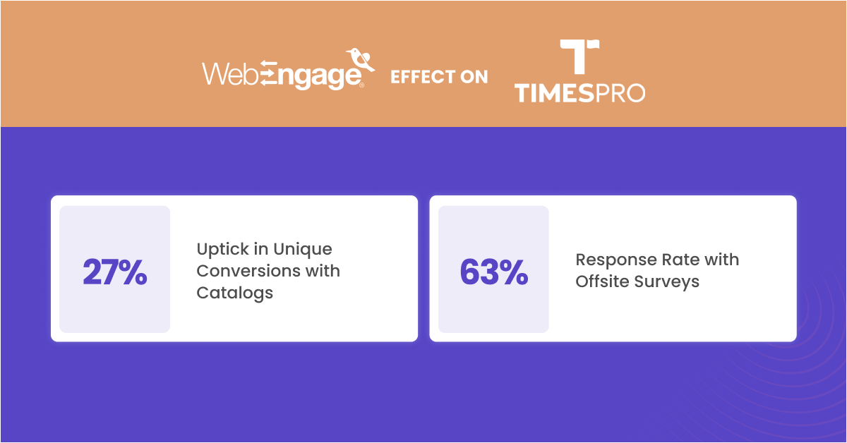 Results for timespro