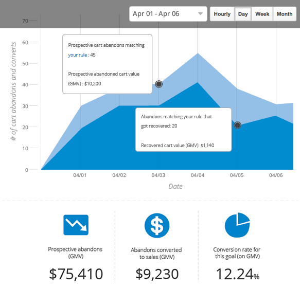 Conversion analytics