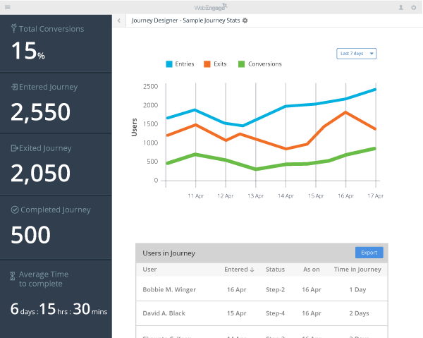 Aggregate Journey Stats