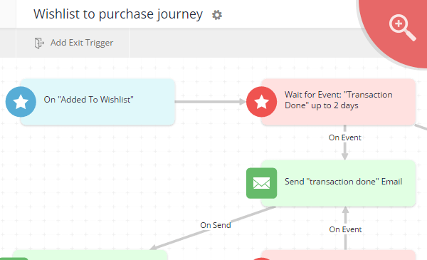 Using WebEngage Journey Designer to design the purchase journey for users adding products to wishlist