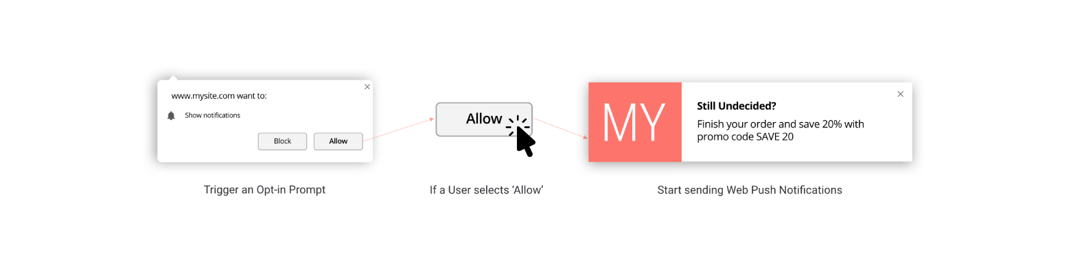 single opt-in web push notification