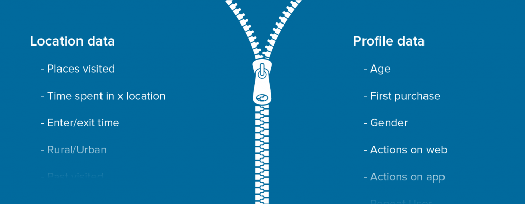 Behavioural Targeting with WebEngage