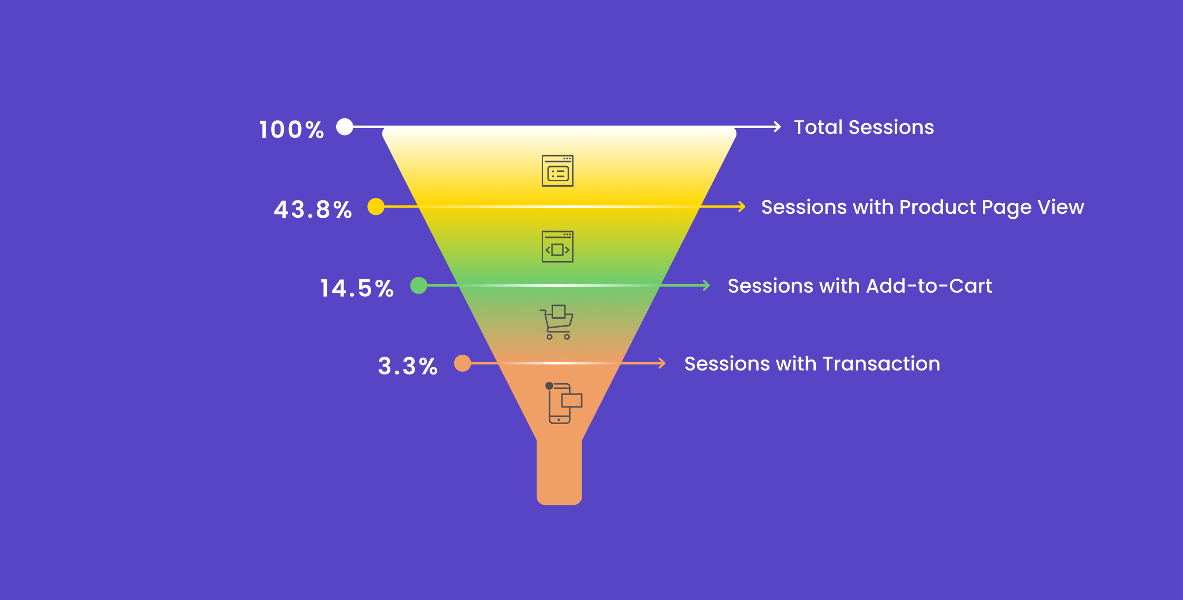 Introducing prospects to your products and services