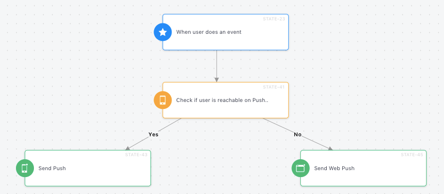 Web Push Campaigns Practices with WebEngage