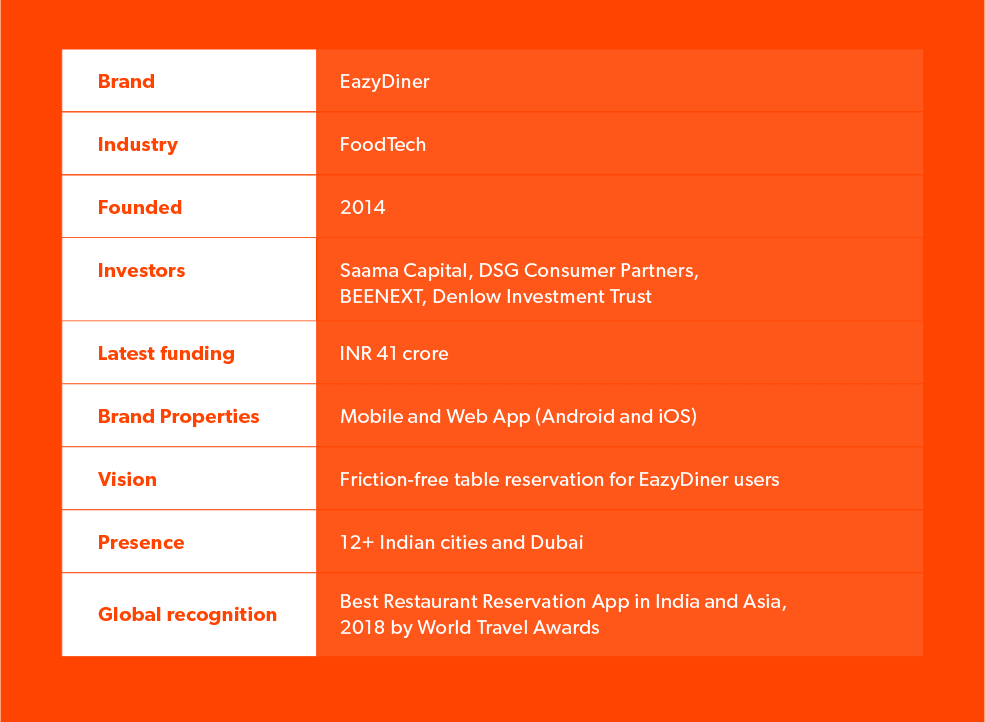 Onboarding Experience with WebEngage