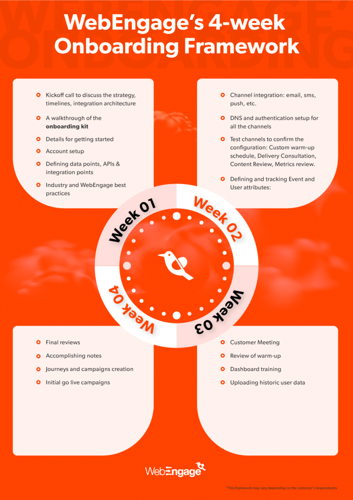 Onboarding Milestones with WebEngage