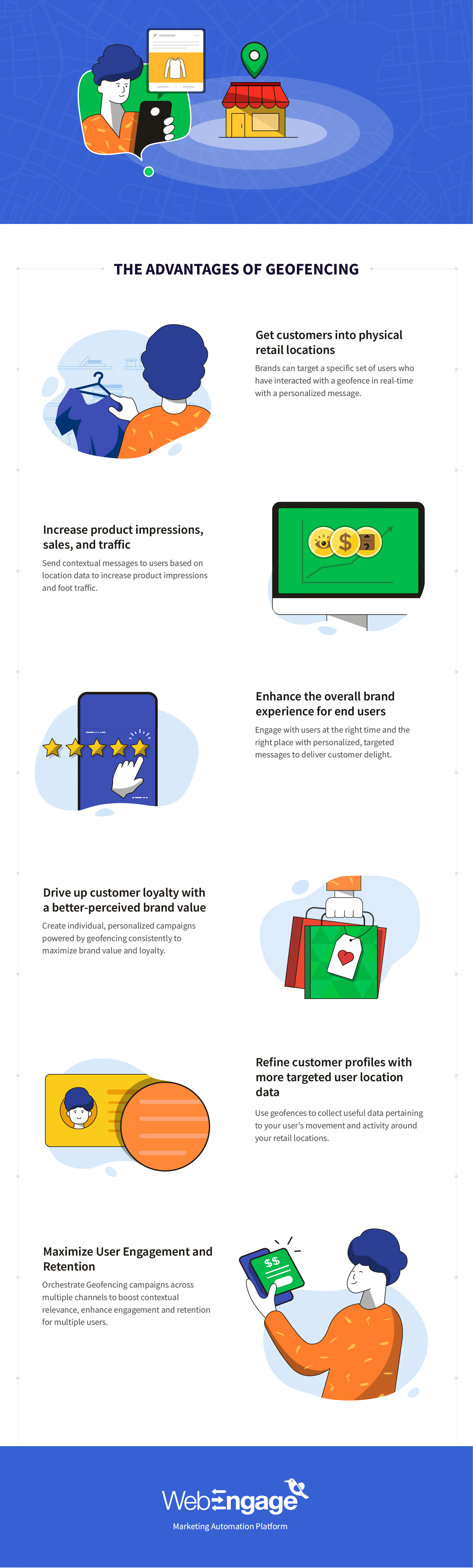 Advantages Of Geofencing by WebEngage