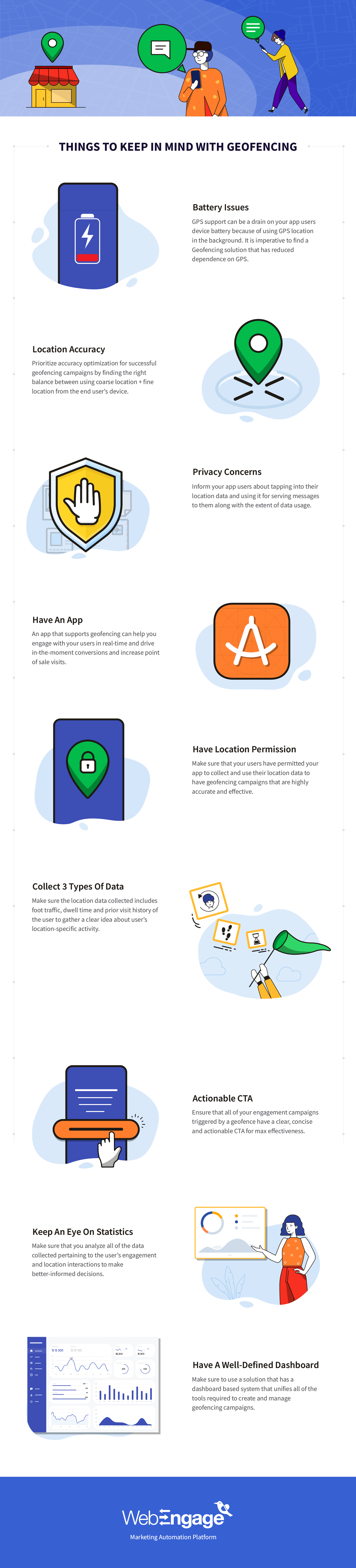 Regarding Geofencing By WebEngage