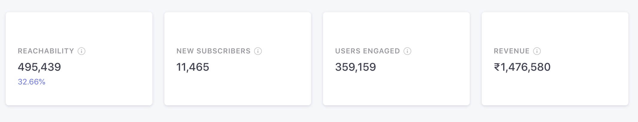 WhatsApp Marketing Campaign With WebEngage