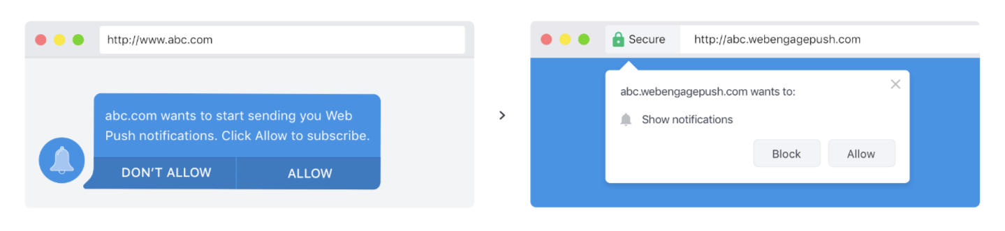 Web Push 2 Step Option Model | WebEngage