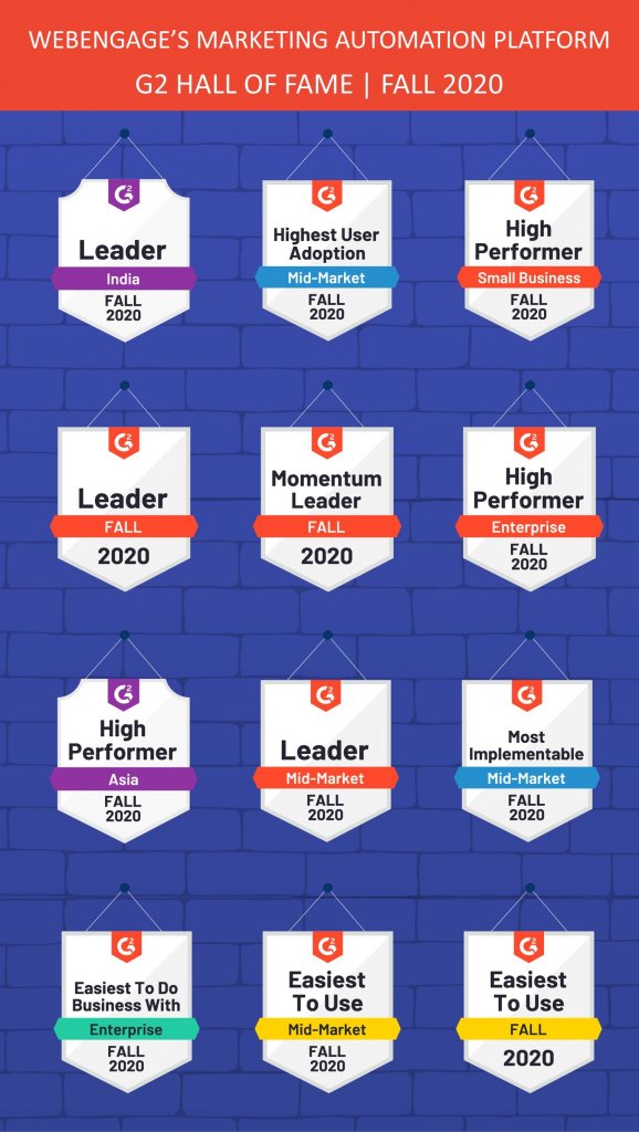 Regional Satisfaction Index for Mobile Marketing | Fall 2020