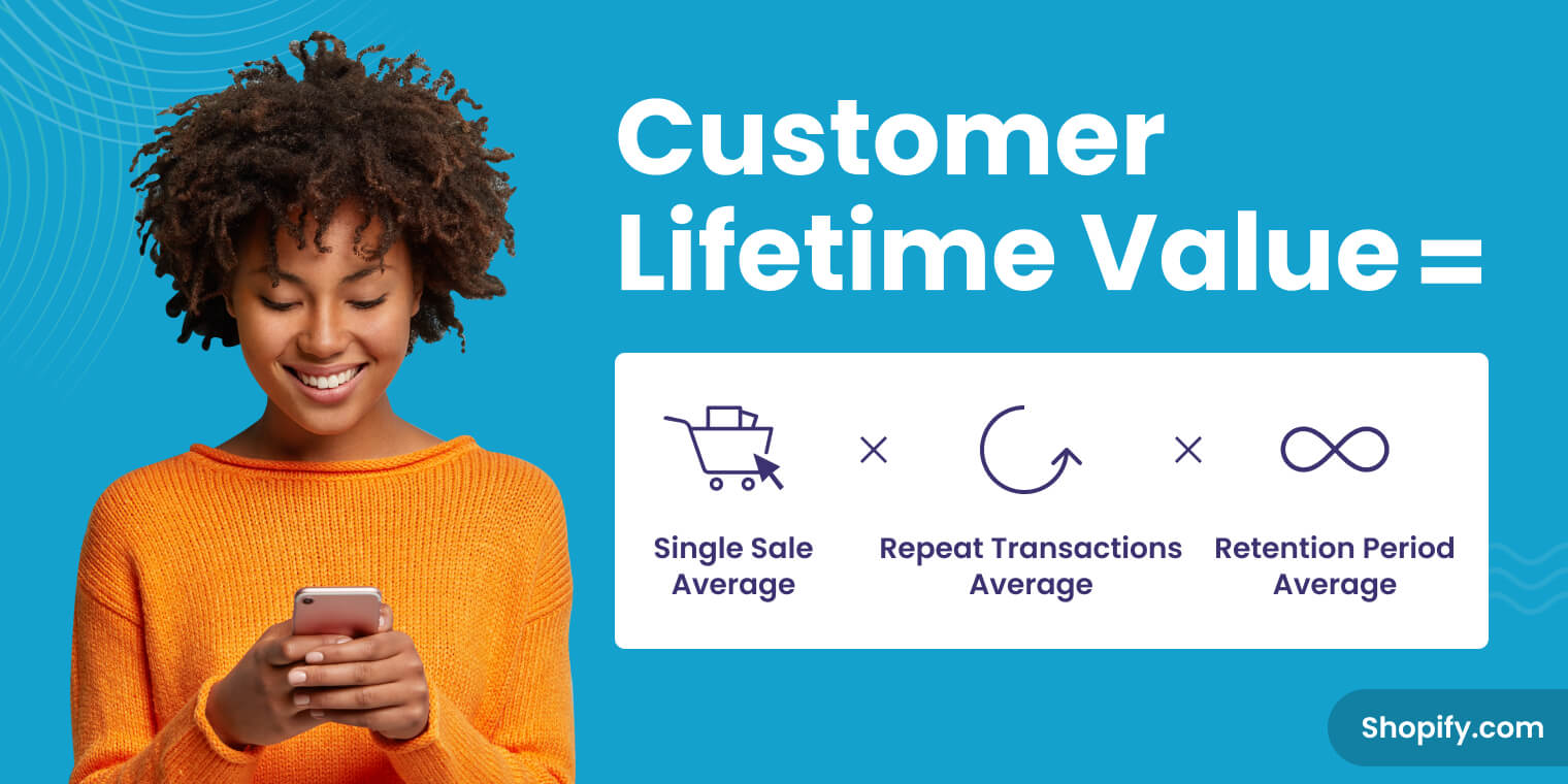 Multi channel marketing 