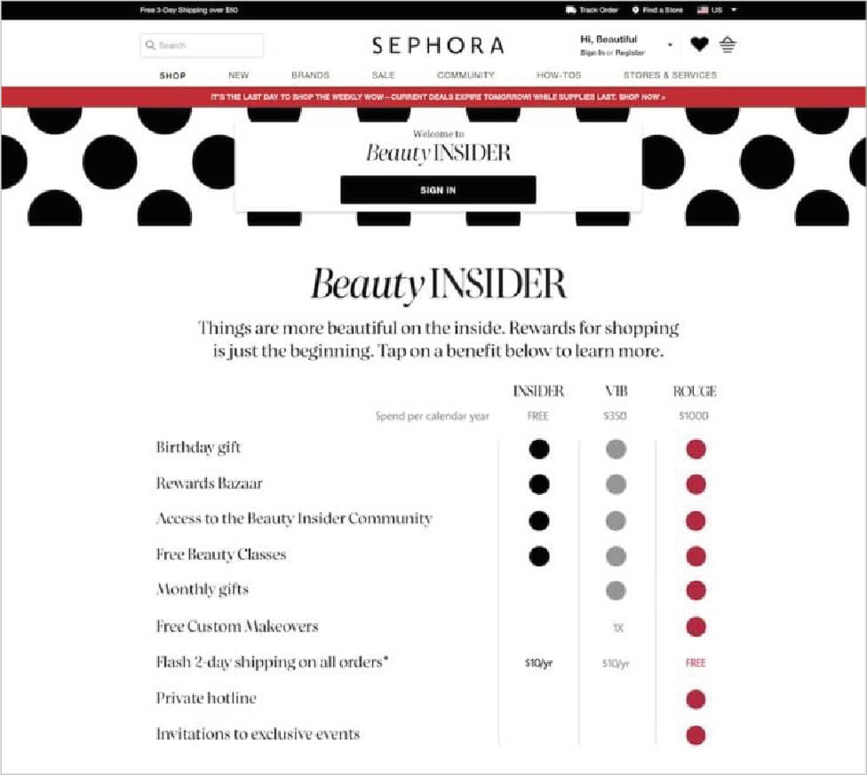 Improve CLTV for E-commerce business