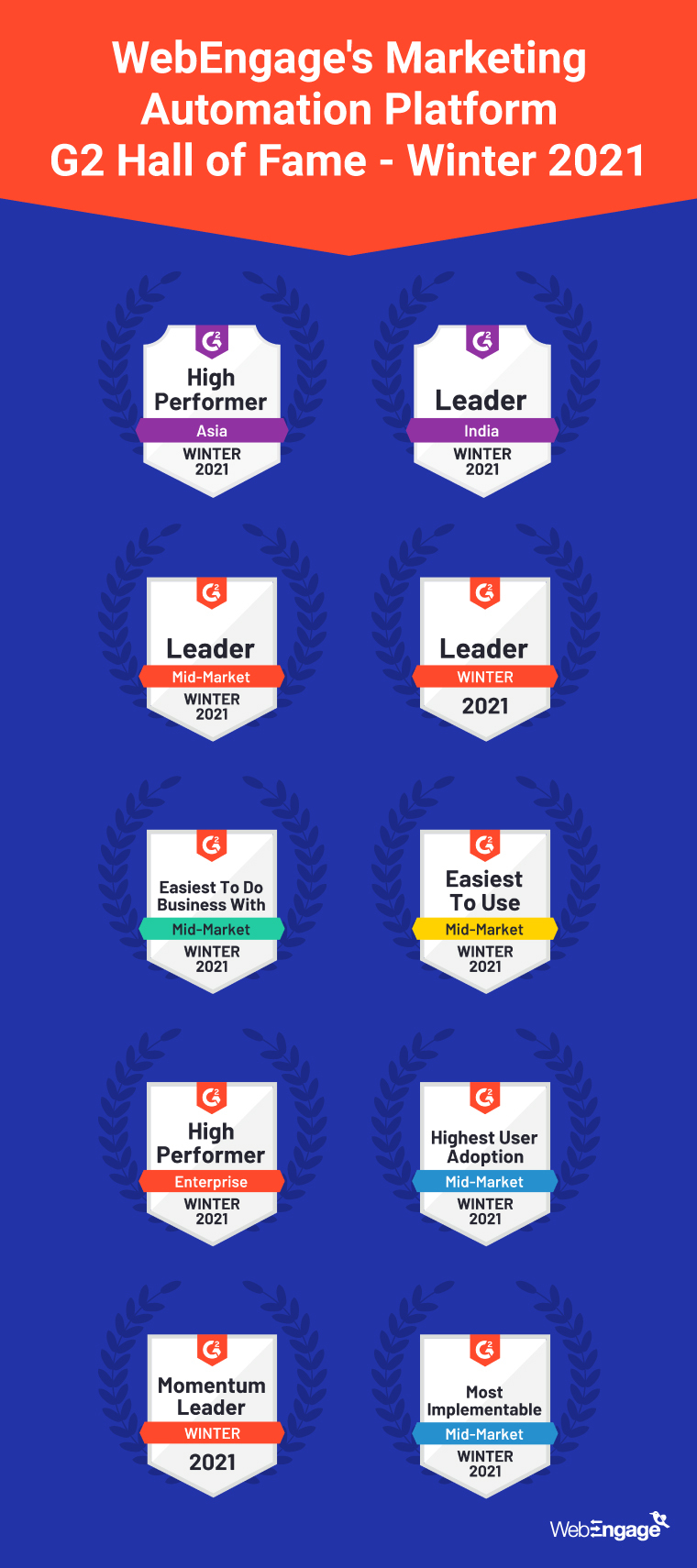 Marketing Automation Platform G2 Hall of Fame - Winter 2021 | WebEngage