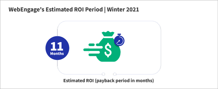 Marketing Automation Software's ROI Period | WebEngage