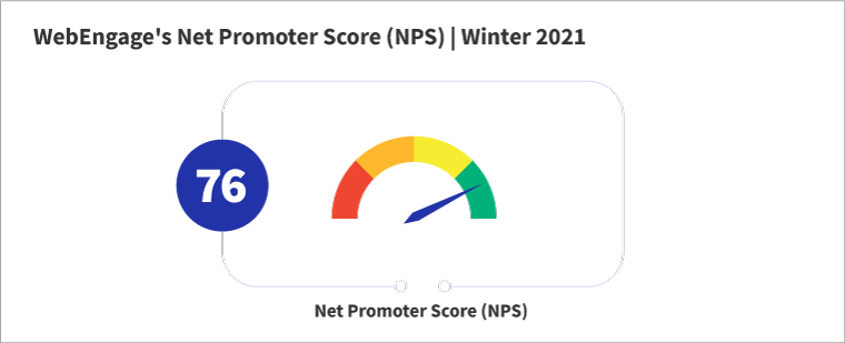 WebEngage's NPS Score - Winter 2021