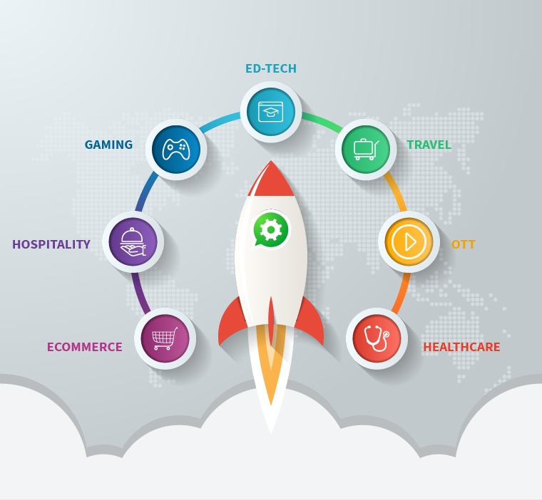 WhatsApp Business API - A Game Changer | WebEngage