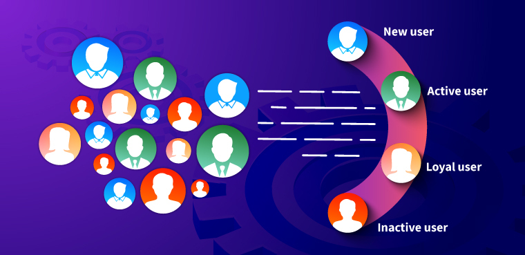 Optimize Customer Lifecycle With Mobile Marketing Automation | WebEngage