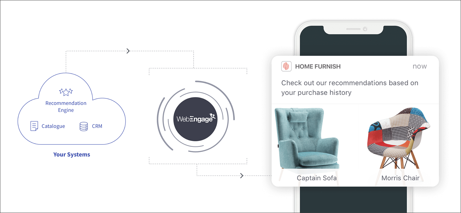 WebEngage customer data platform