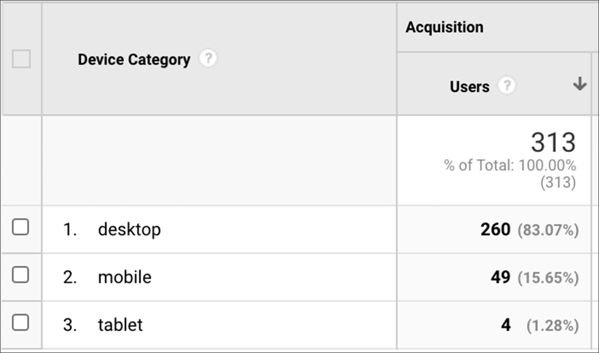 Opinion-driven personalization