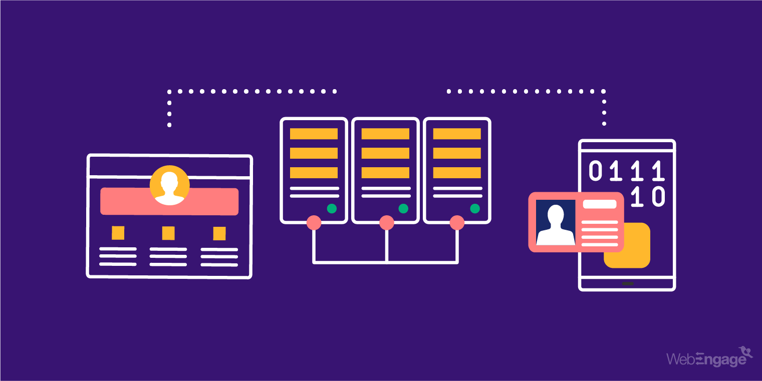 Enable Centralized Data Platform | WebEngage