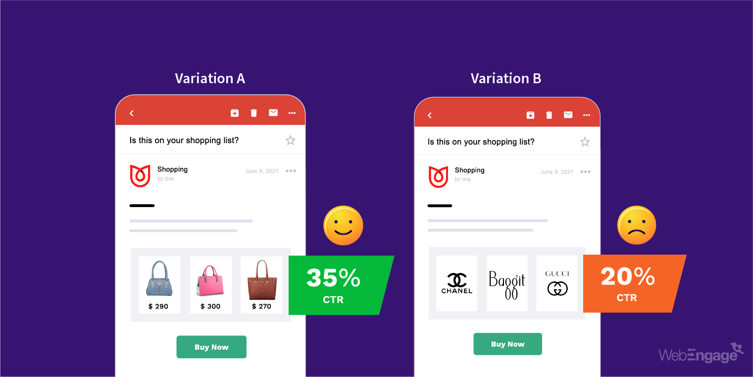 Identify Early Signs of Campaign Optimization | WebEngage