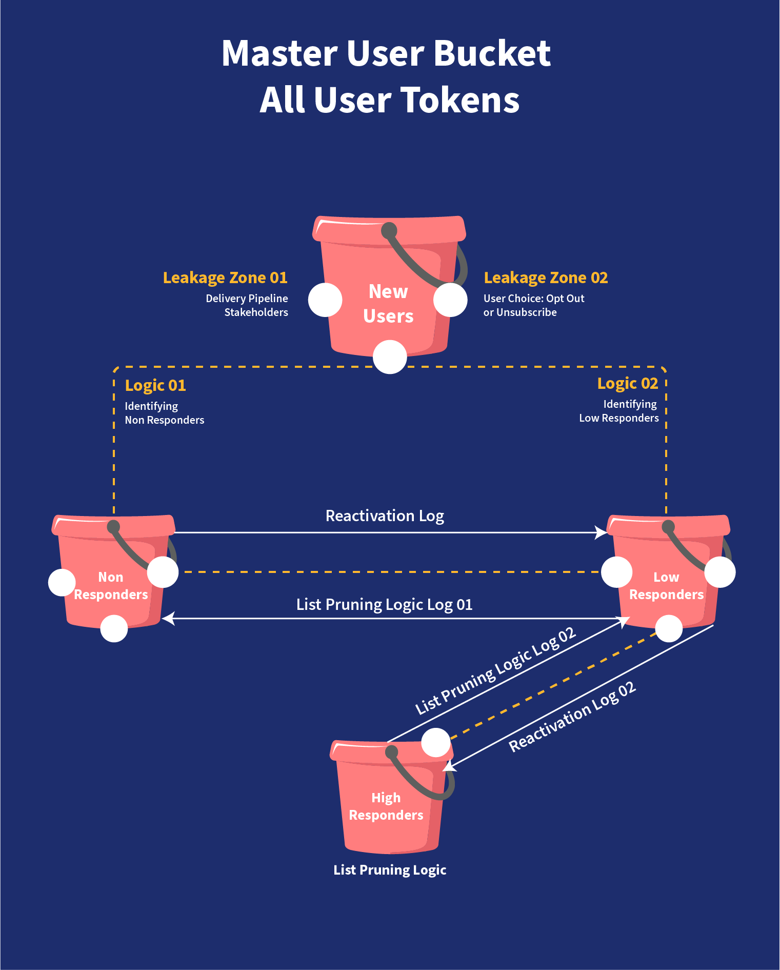 3 Growth Marketing Hacks To Supercharge Your Promotional Campaigns