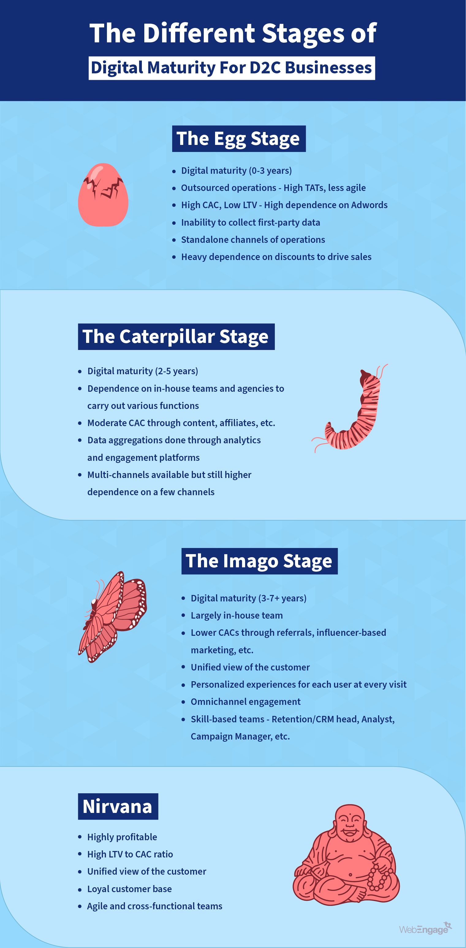 How To Solve The Customer Retention Puzzle For Your D2C Business