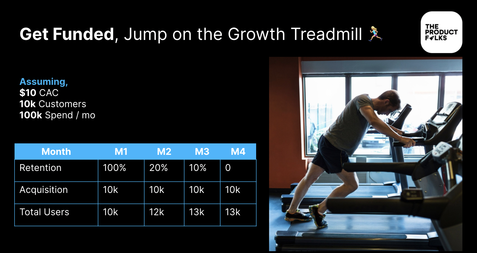 When Should Businesses Start Focusing On Customer Retention?