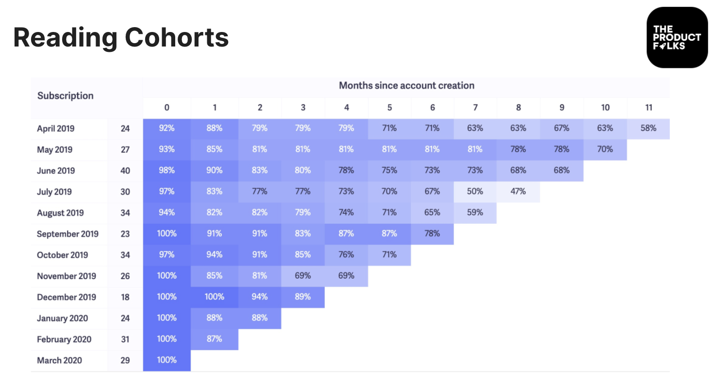 When Should Businesses Start Focusing On Customer Retention?