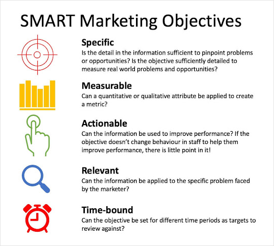 Digital Transformation