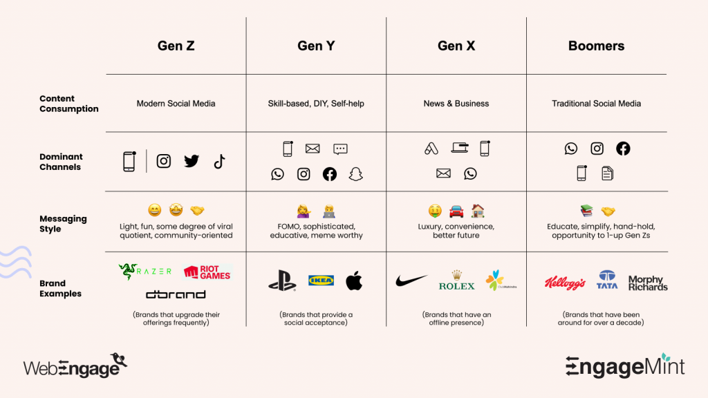 Customer Segmentation In The 90’s