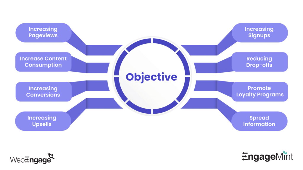 Generational Marketing